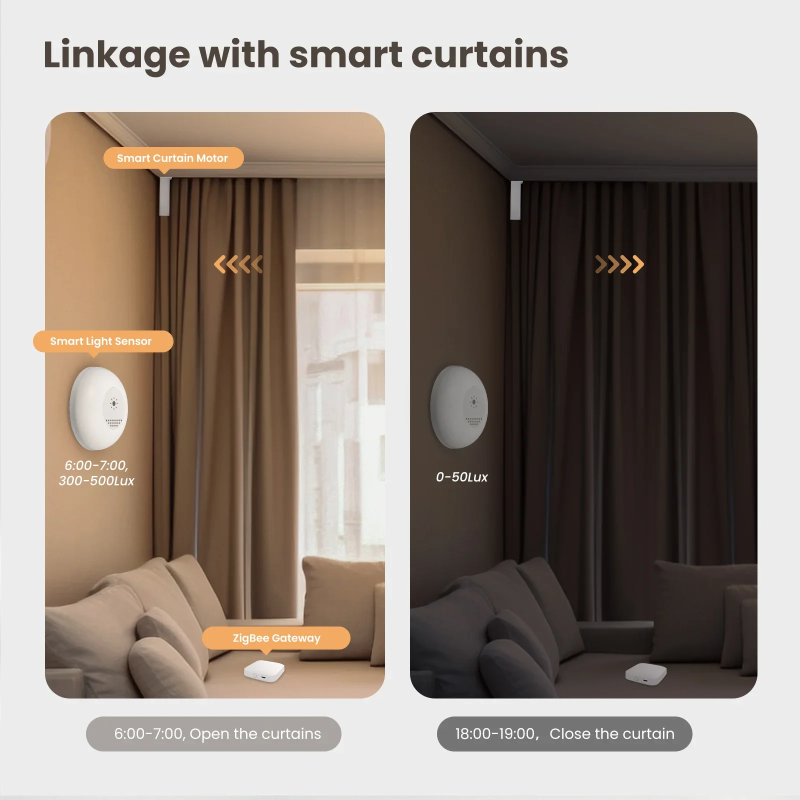 MOES Tuya Zigbee Smart Light S - đánh giá và giá Smart Home Moes