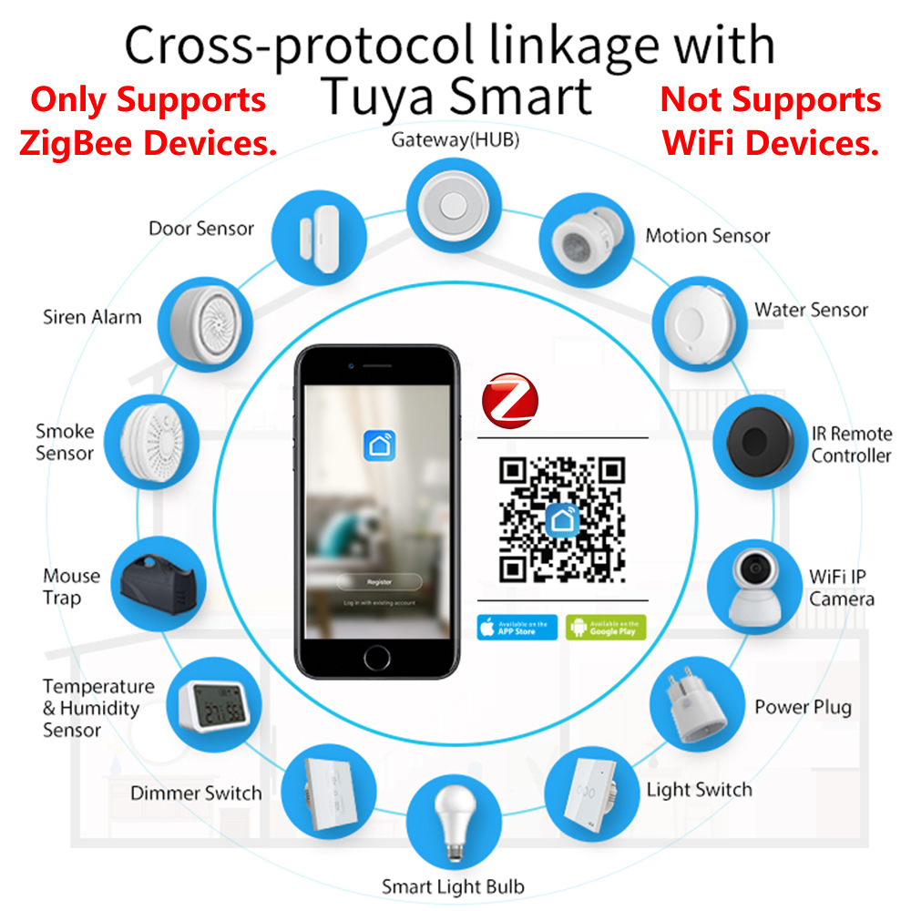 HomeKit ZigBee Cửa Ngõ Trung T - đánh giá và giá Smart Home Setup