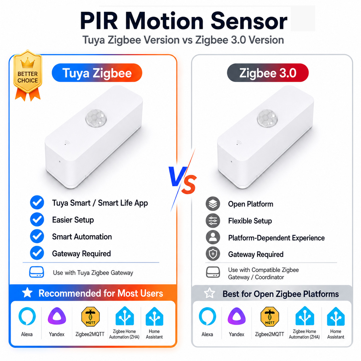 Zigbee PIR Motion Sensor For S - đánh giá và giá Smart Home Setup