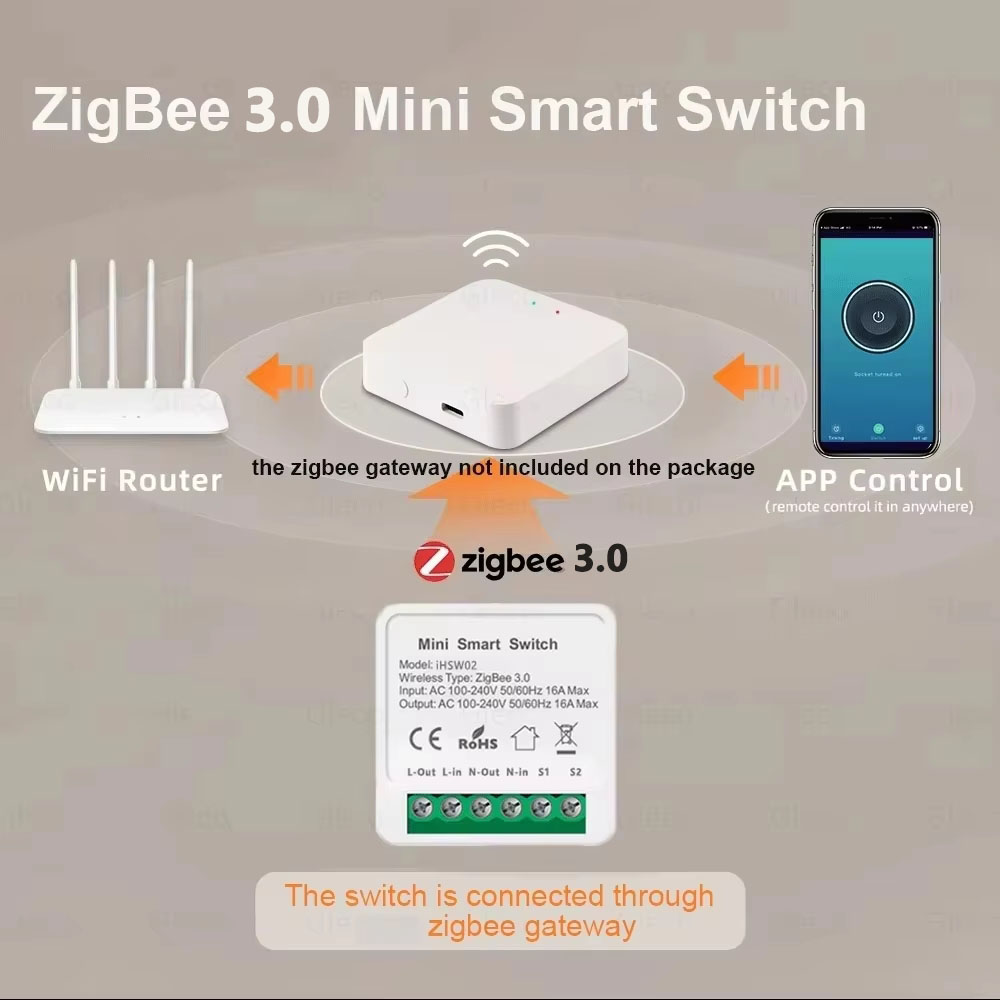 For Tuya Mini Smart WiFi Switc - đánh giá và giá Smart Home Google Assistant