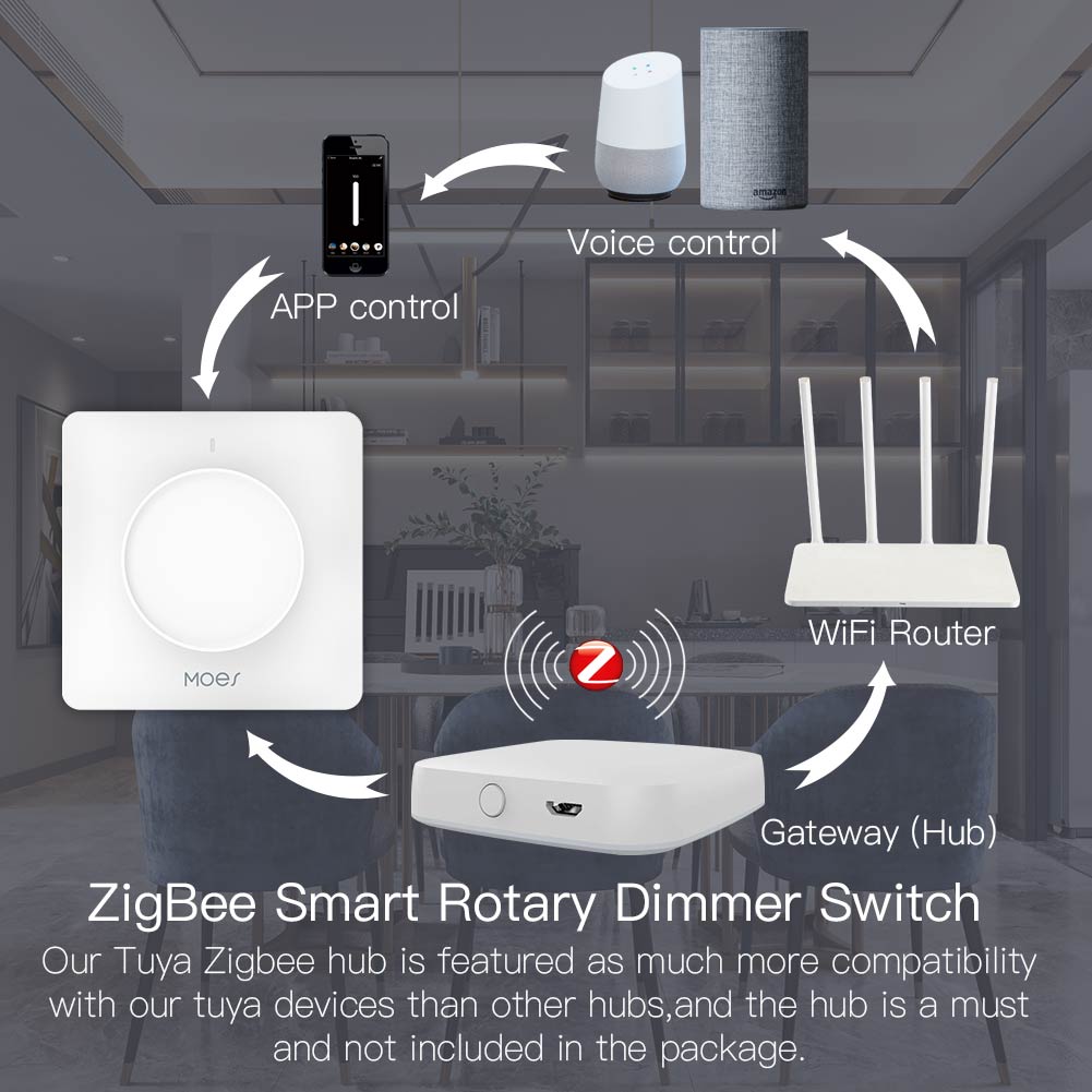 MOES Tuya Zigbee Smart Rotary  - đánh giá và giá Smart Home Moes