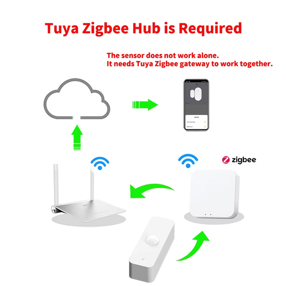Smart PIR Motion Sensor WiFi Z - đánh giá và giá Smart Home Google Assistant
