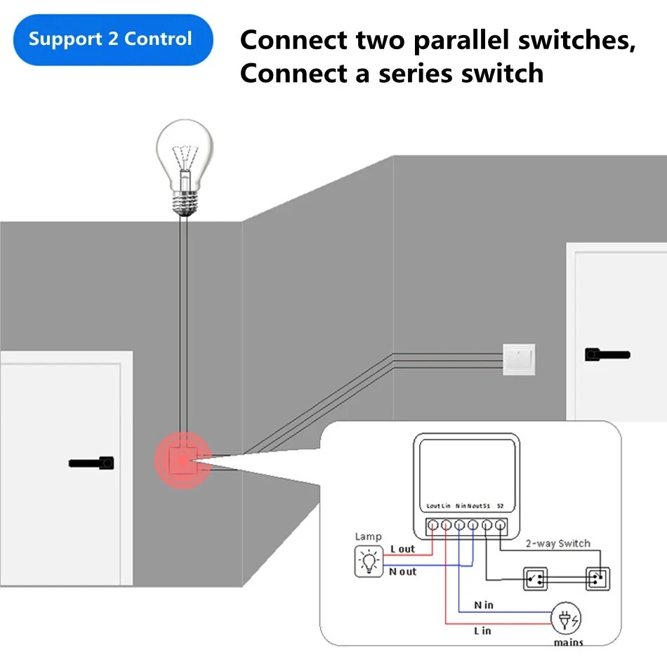 Work with Tuya Smart Life App  - đánh giá và giá Smart Home Setup