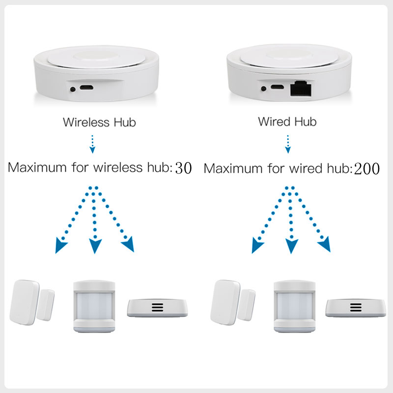Tuya ZigBee Thông Minh Cửa Ngõ - đánh giá và giá Smart Home Automation System