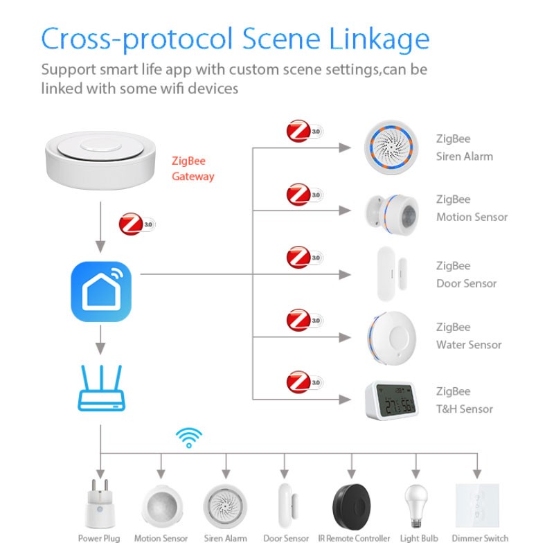 Tuya ZigBee Thông Minh Cửa Ngõ - đánh giá và giá Smart Home Automation System