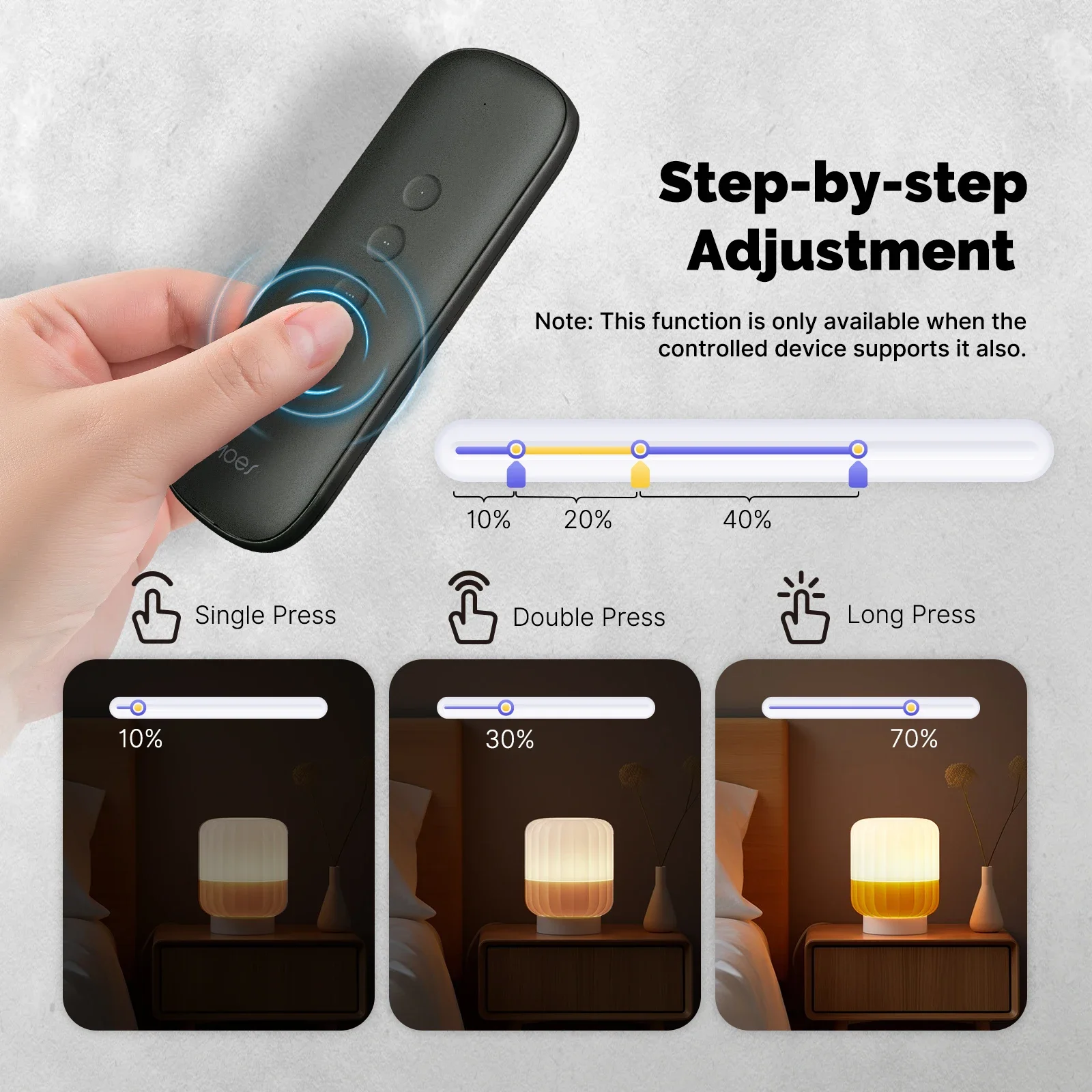 Tuya ZigBee Smart Scene Switch - đánh giá và giá Smart Home Moes
