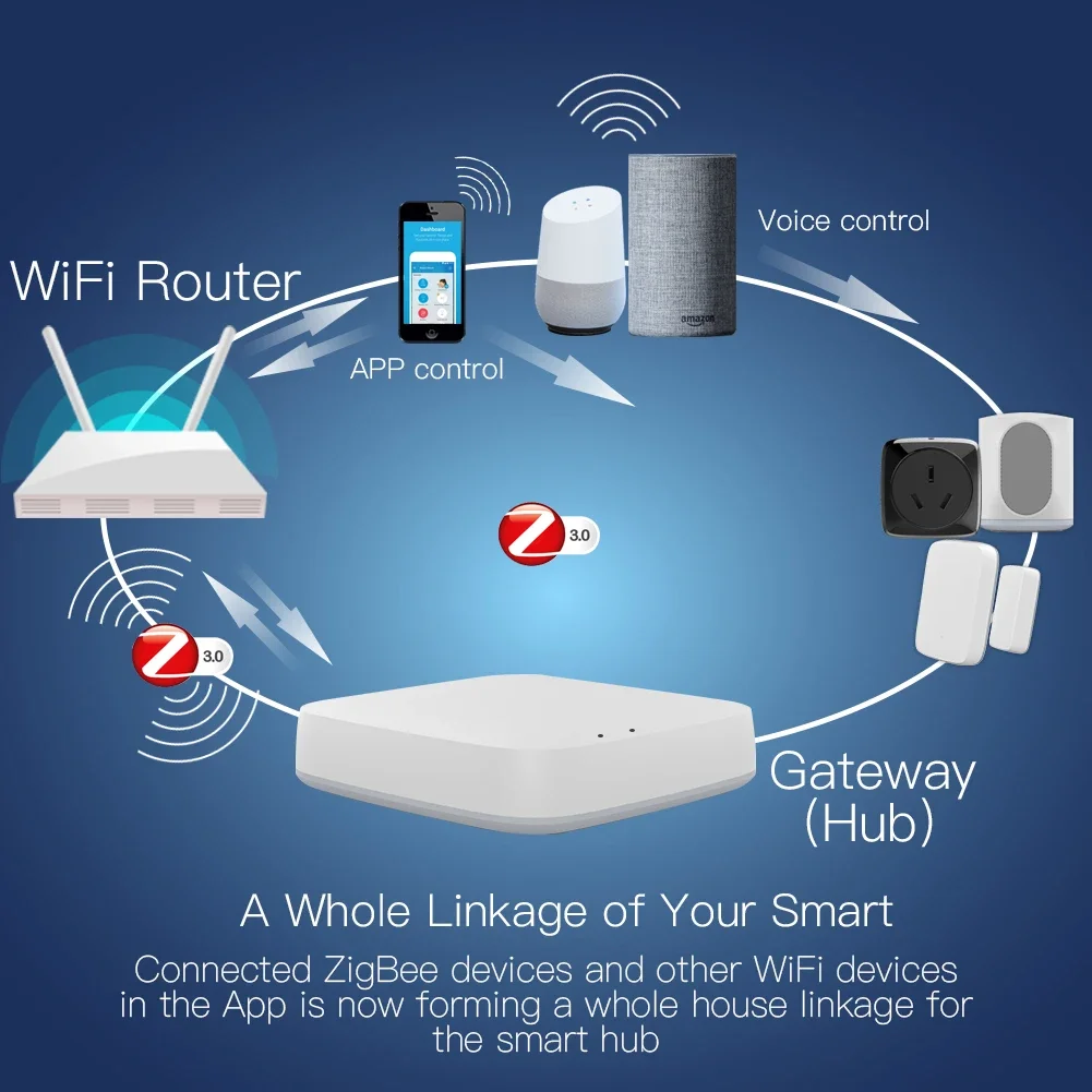 Tuya ZigBee 3.0 Thông Minh Cửa - đánh giá và giá Smart Home Moes