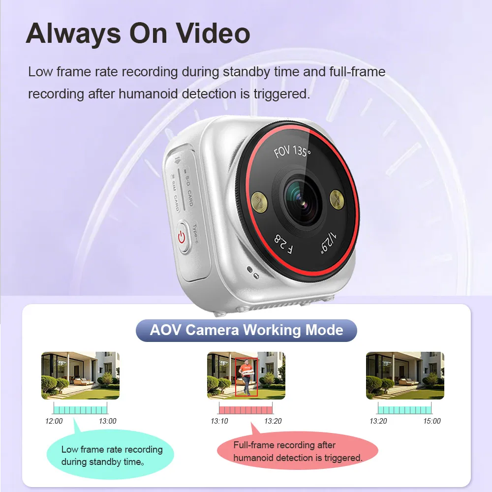 LS VISION 4G SIM Pocket Camera - đánh giá và giá Smart Home Battery Camera Ezviz